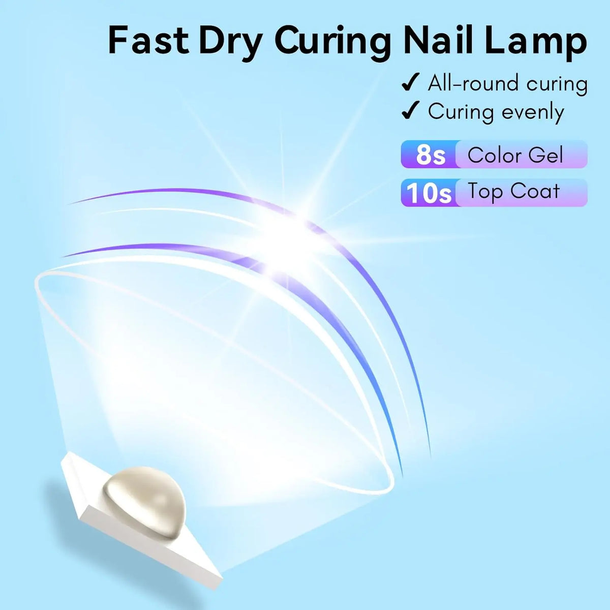Makartt UV Light for Gel Nails: Handheld Mini UV LED Nail Lamp Portable Lumière Nail Dryer for Curing Gel Polish Nail Glue
